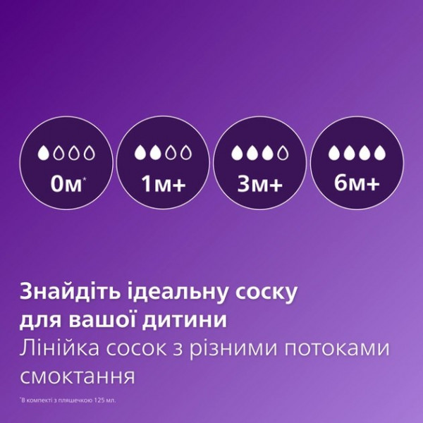 Фото - Большой поток соска детская силиконовая Philips SCY764/02