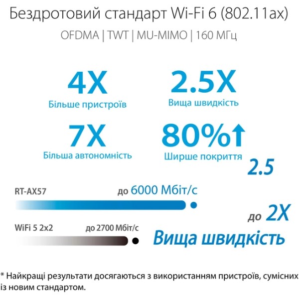 Фото - Маршрутизатор інтернет WiFi6 Asus RT-AX57