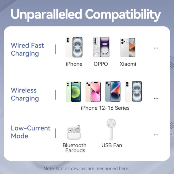 Фото - Батарея мобильная Vention Magnetic Wireless 5000mAh 20W 3A PD 2xUSB-C Light Indicator Black (FHSB0)