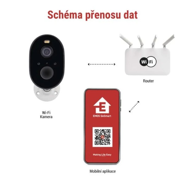 Фото - IP-камера EMOS H4073 GoSmart зовнішня з Wi-Fi, живлення Li-ion 5200 mAh сонячна панель