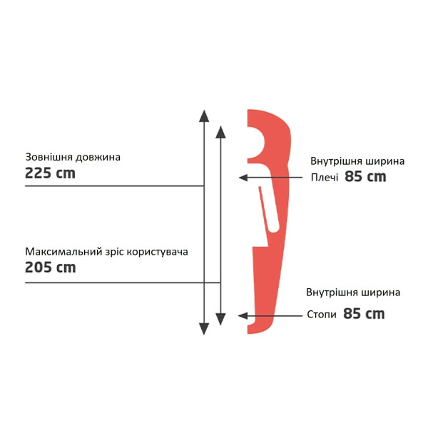 Фото - Спальный мешок Grand Canyon Utah 205 -3°C Caneel Bay Left (340012)