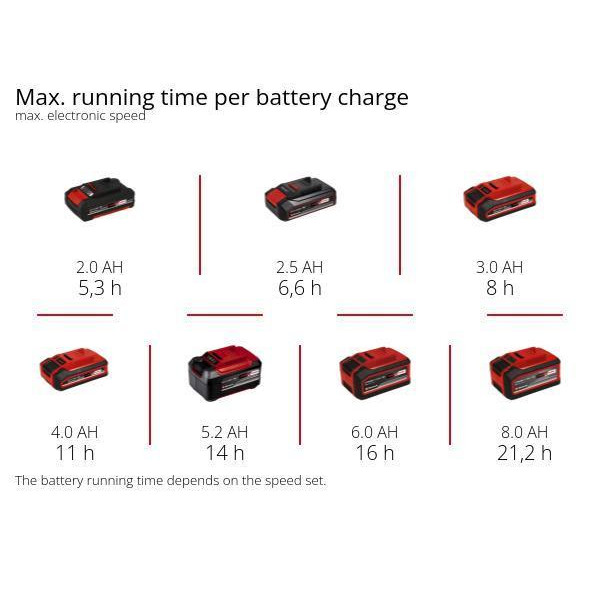 Фото - Вентилятор настільний Einhell GC-CF 18/110 Li - Solo (3408061)