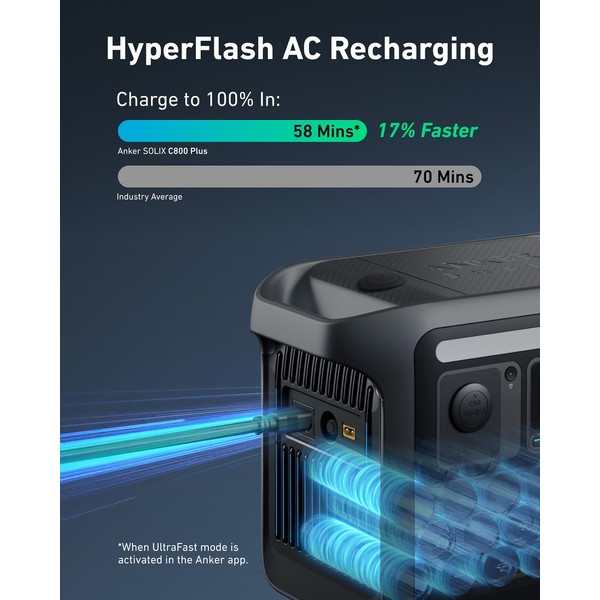 Фото - Зарядна станція універсальна Anker SOLIX C800X Portable Power Station 768Wh 1200W (A1755)