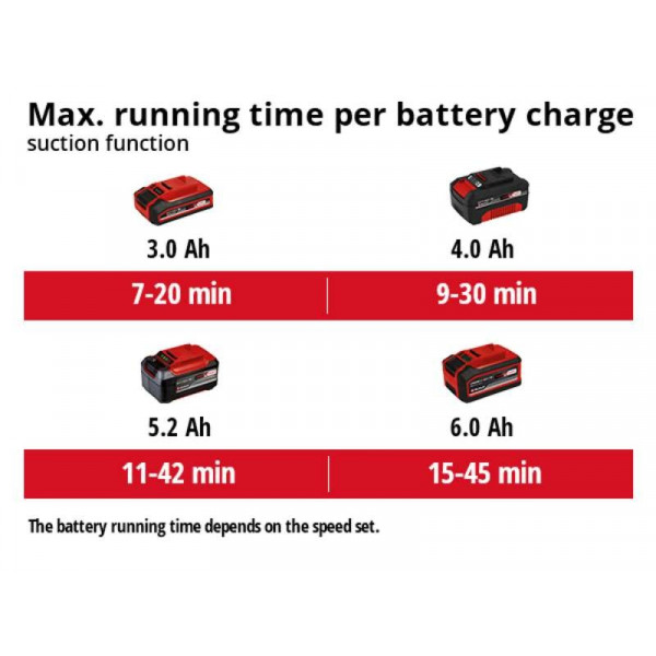 Фото - Садовый пылесос Einhell VENTURRO 18/210 (3433625)