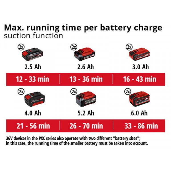 Фото - Садовый пылесос Einhell VENTURRO 36/240 (3433640)