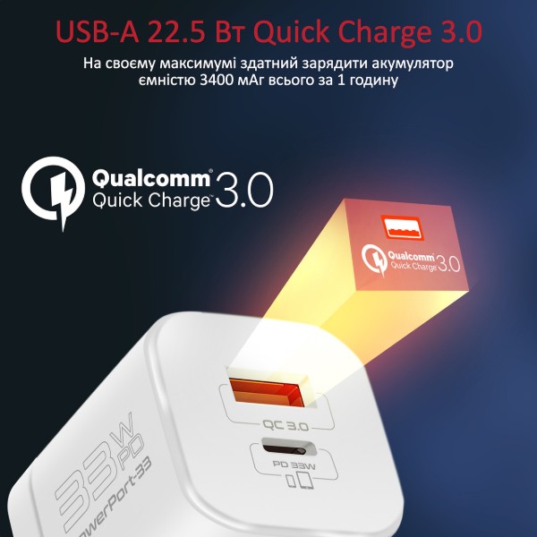 Фото - Мережевий зарядний пристрій Promate Powerport-33 White