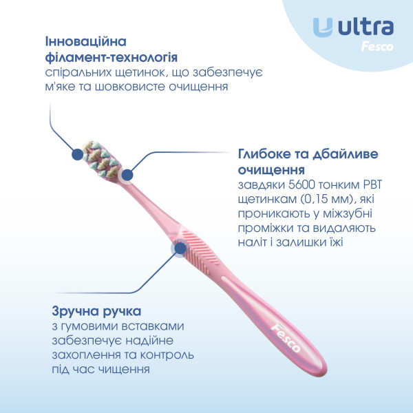 Фото - Зубна щітка Fesco Ultra Multibrush Pink (4820204702090)