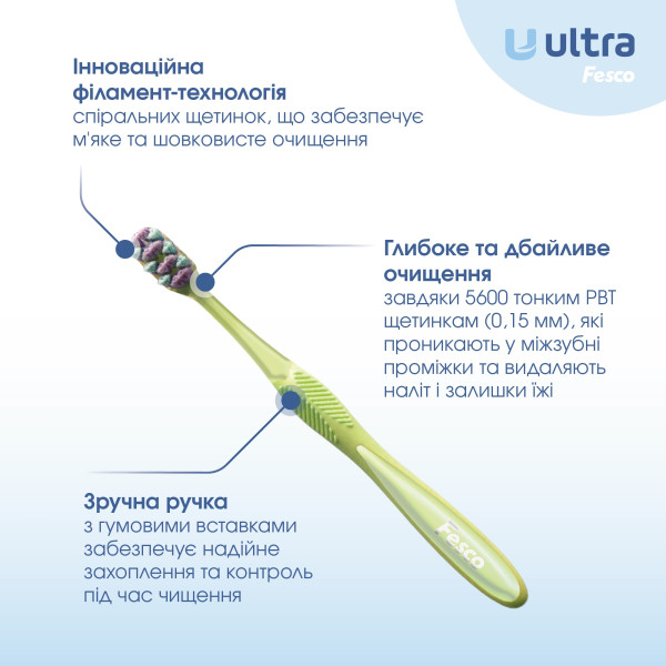 Фото - Зубна щітка Fesco Ultra Multibrush Light Green (4820204702113)