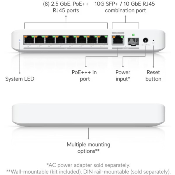 Фото - Коммутатор локальної мережі (Switch) Ubiquiti USW-FLEX-2.5G-8-POE