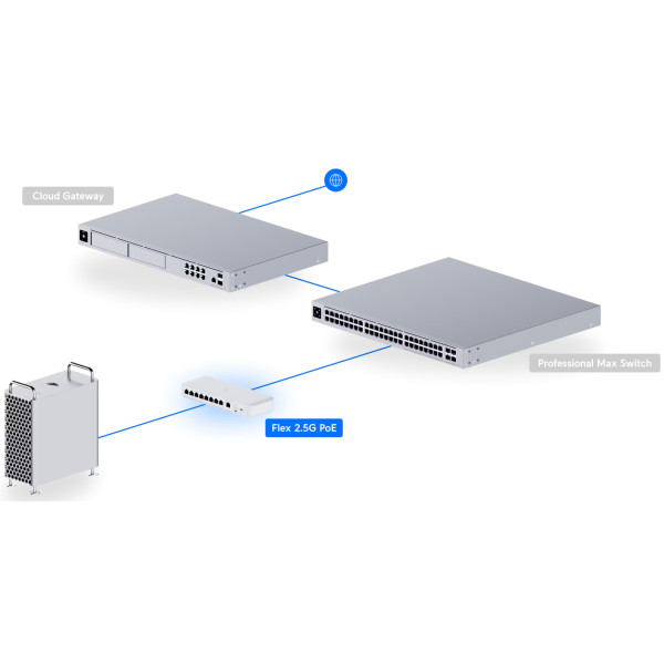Фото - Коммутатор локальної мережі (Switch) Ubiquiti USW-FLEX-2.5G-8-POE