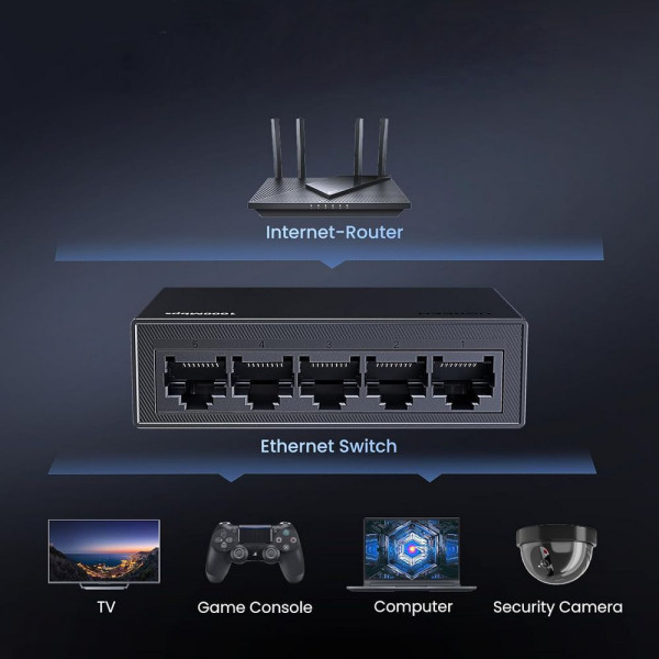 Фото - Коммутатор локальной сети (Switch) UGREEN CM833 5-Port Black (35492EU)