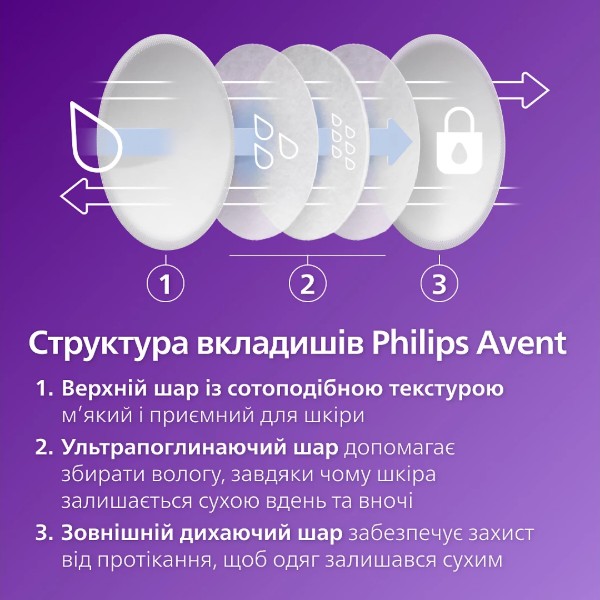 Фото - Електричний молоковідсмоктувач Philips Avent SCD323/20