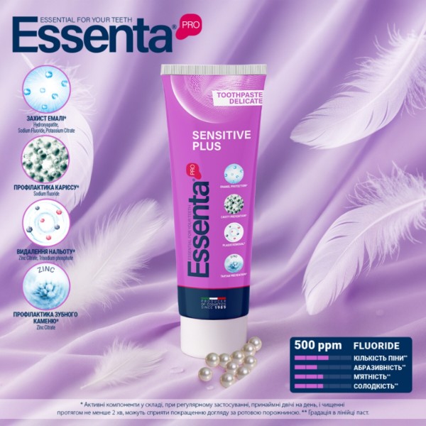 Фото - Зубна паста Essenta Pro Sensitive Plus 75 мл (8031447500084)