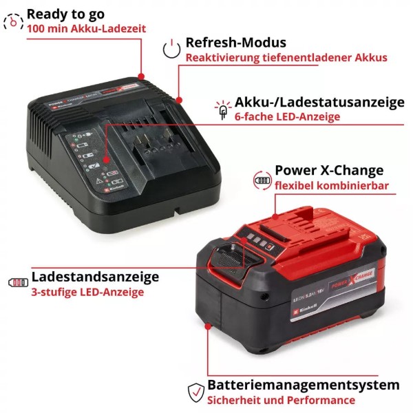 Фото - Акумулятор для електроінструментів Einhell та ЗП Starter Kit PXC 18В (4512147)