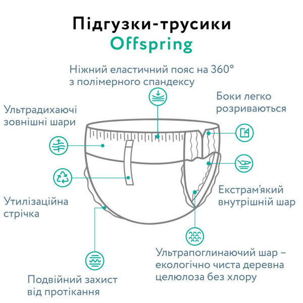Фото - Одноразові підгузки-трусики Offspring розмір M, 6-11 кг 42 шт. Небо (DP-OI-FAP-M42P-SKY)
