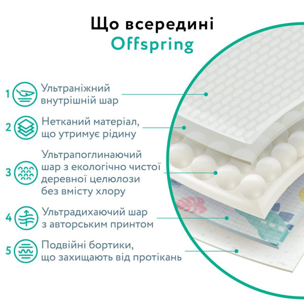 Фото - Одноразові підгузки Offspring розмір NB, до 4 кг, 3 шт, семпл (DP-OI-FTT-NB3P)
