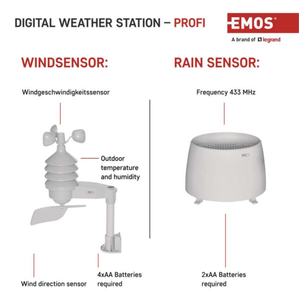Фото - Метеостанція EMOS E6016
