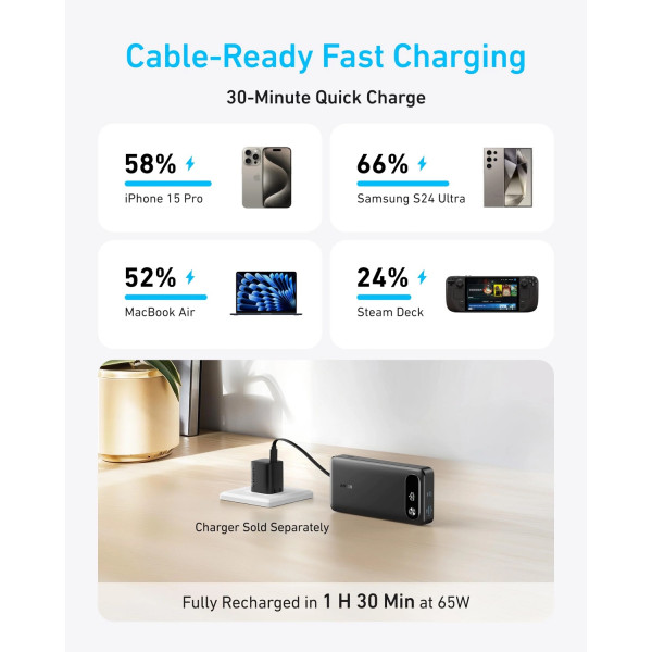 Фото - Батарея мобільна Anker PowerCore - 20000 mAh 87W PD Built-In USB-C Cable Black (A1383H11)