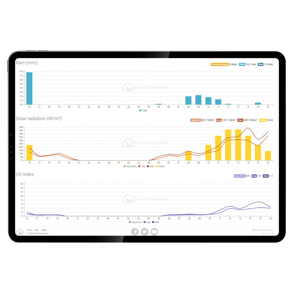 Фото - Метеостанція Sencor SWS10500WIFI