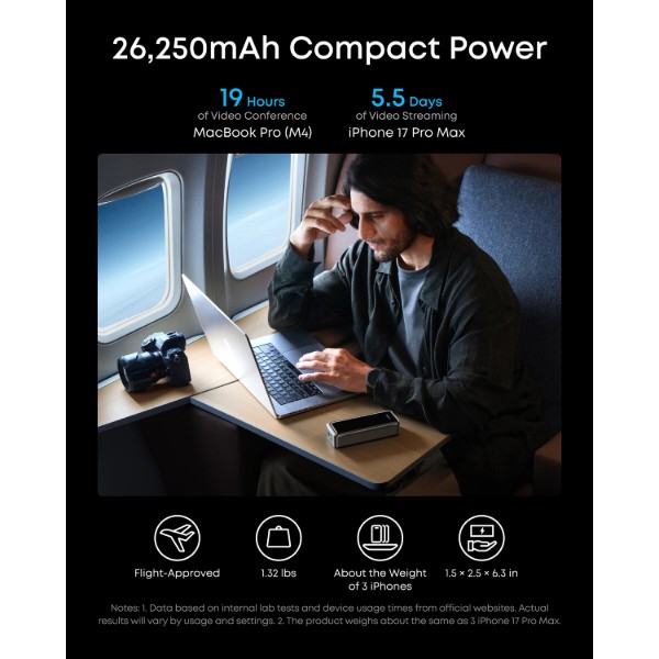 Фото - Батарея мобільна Anker Prime 26000 mAh 300W PD Black (A110AH11)