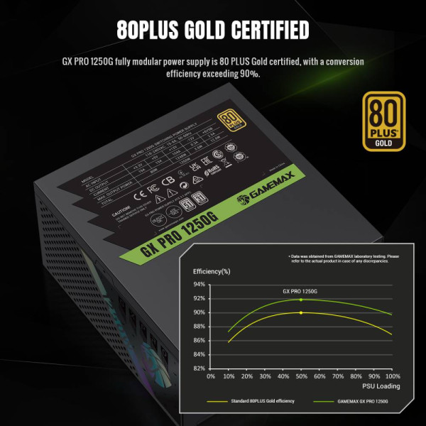 Фото - Блок питания для ПК Gamemax GX PRO 1250G