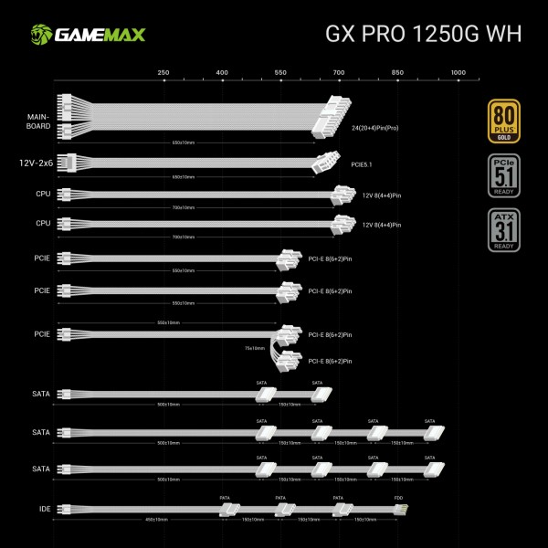 Фото - Блок живлення для ПК Gamemax GX PRO 1250G WH