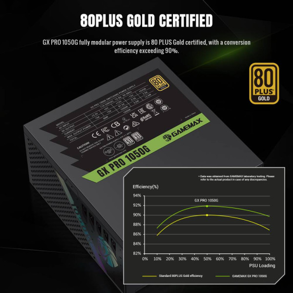 Фото - Блок живлення для ПК Gamemax GX PRO 1050G