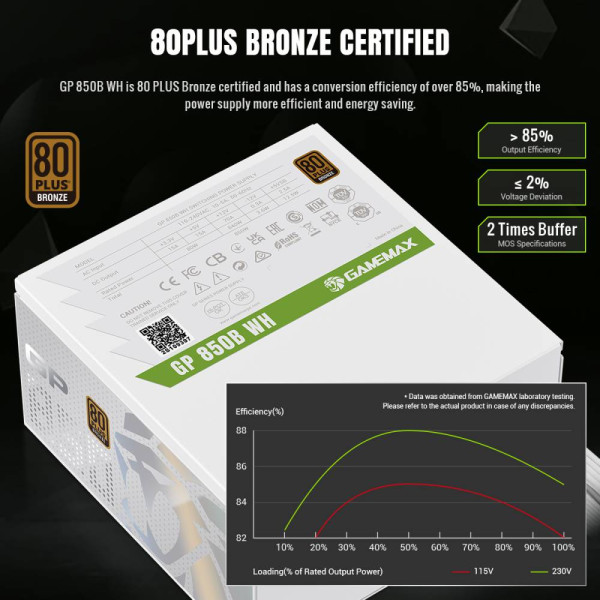 Фото - Блок живлення для ПК Gamemax GP 850B WH