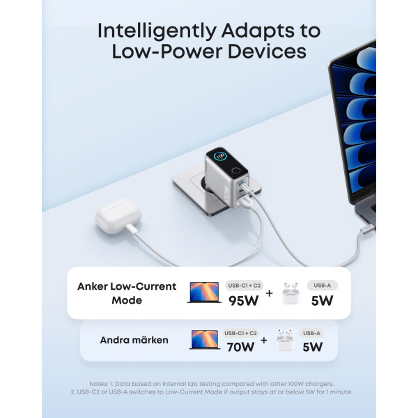 Фото - Сетевое зарядное устройство Anker GaN Charger 100W, 2xUSB-C PD & 1xUSB-A w Display and Cable Silver (B121BG41)