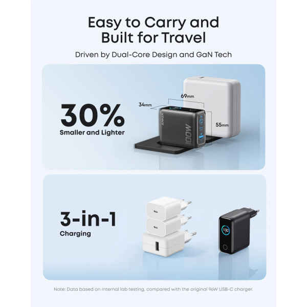 Фото - Мережевий зарядний пристрій Anker GaN Charger 100W, 2xUSB-C PD & 1xUSB-A w Display and Cable Dark Gray (B121BGZ1)