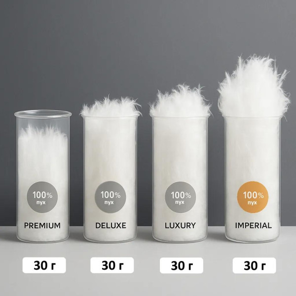 Фото - Подушка стандартна MirSon Imperial Brilliance 70х70 см (2200007208906)