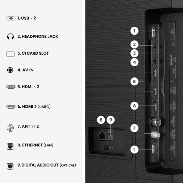 Фото - Телевизор Hisense 85E7S