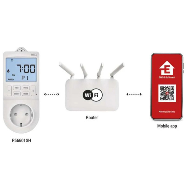 Фото - Терморегулятор EMOS P56601SHt 2-в-1 з цифровим таймером, штепсельною вилкою, WiFi