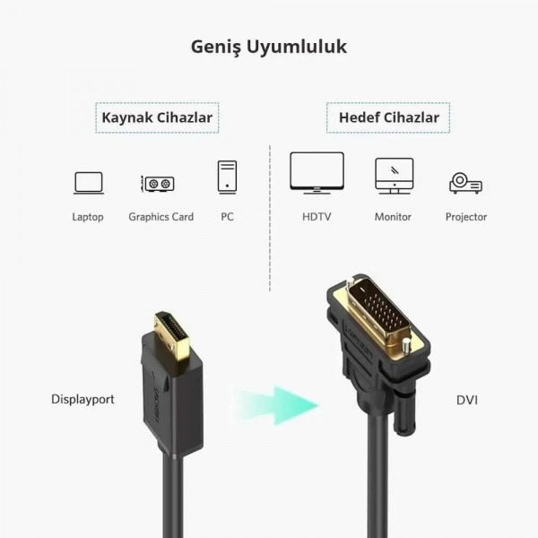 Фото - Кабель UGREEN DP103 DP Male to DVI Male Cable 1.5m Black (10243)