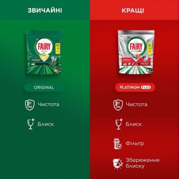 Фото - Таблетка для посудомоечной машины Fairy Original Все-в-1, 100 шт