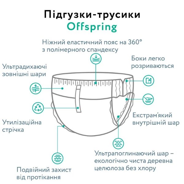 Фото - Одноразові підгузки-трусики Offspring розмір XXL 15-23 кг 24 шт. Небо (DP-OI-FAP-XXL24P-SKY)