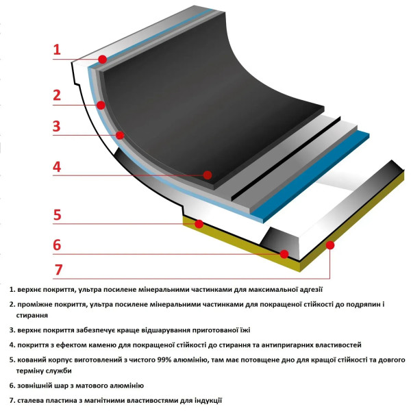 Фото - Сковорода універсальна Flonal Pura Induction Professional 28 см (GPRPB2870)