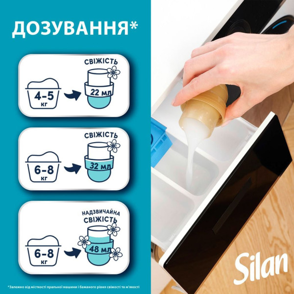 Фото - Ополаскиватель для белья Silan Ароматерапия Райские Мальдивы, 2772 мл