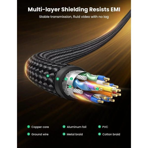 Фото - Кабель UGREEN DP114 DP 1.4 Male to Male Plastic Case Braided Cable 1.5m Black (80391)