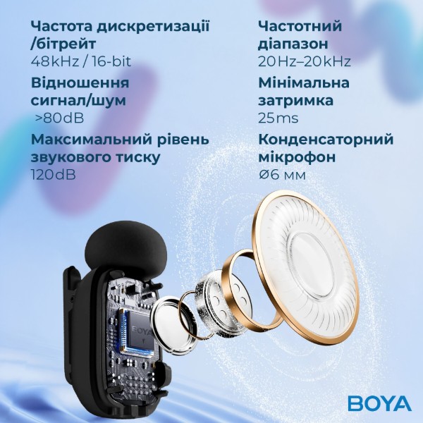 Фото - Уценка - Микрофон для смартфона Boya mini-18 TRS for camera Black