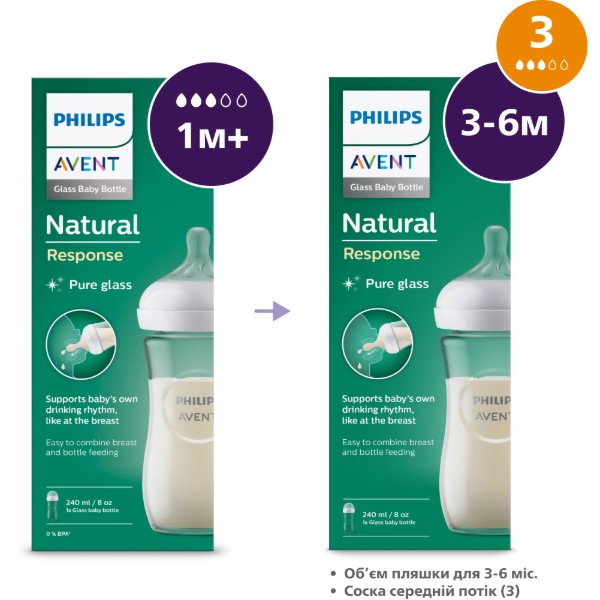 Фото - Уцінка - Пляшка для годування Philips AVENT Natural природний потік 240 мл, 1 шт. (SCY933/01)
