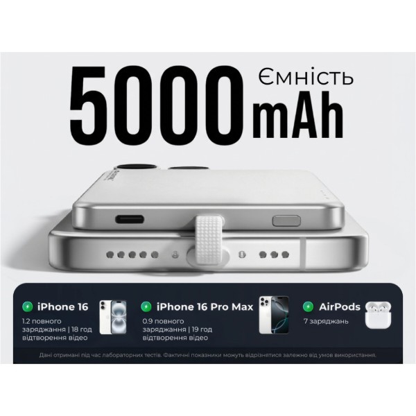 Фото - Батарея мобільна Flextail Vollyc Zero Power Metal 5000 mAh, 19,25W, 16A (6975755966724)