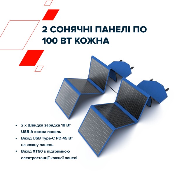 Фото - Портативная солнечная панель Canyon SP-200W Blue (CND-SP200W2P)
