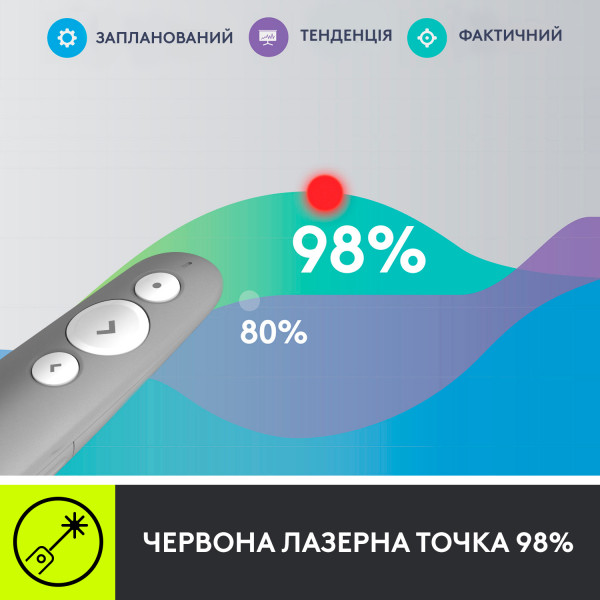 Фото - Презентер Logitech R500s Bluetooth Presentation Remote Mid Gray (910-006520)