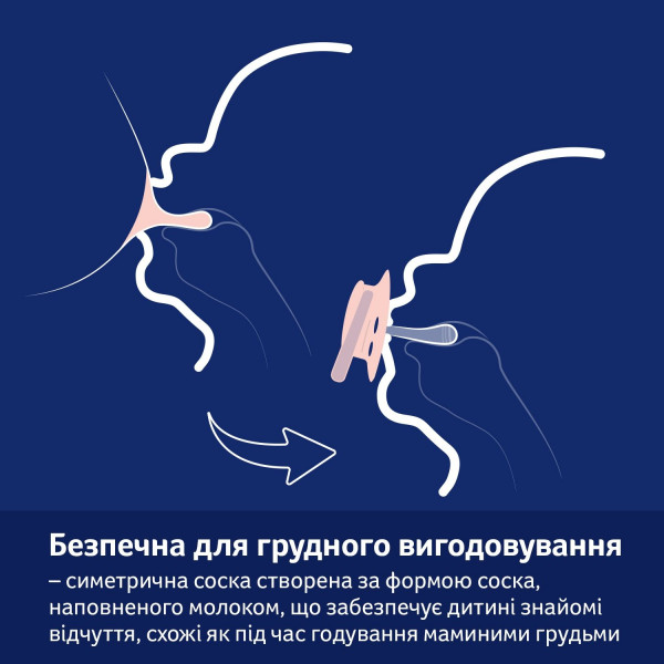 Фото - Симетрична пустушка Lovi 6-18 міс 2 шт. Blossom - бежева (22/923girl)