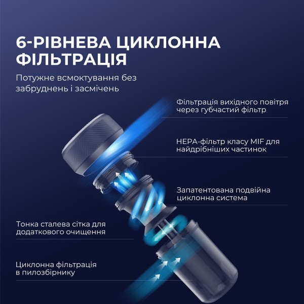 Фото - Пилосос ручний дезінфікуючий JIMMY з УФ-лампою для ліжка (JV35)