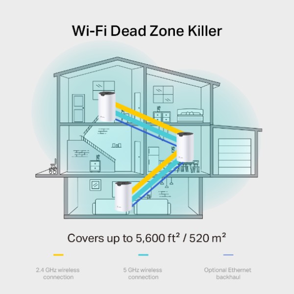 Фото - MESH система WiFi5 TP-Link Deco S7(2-pack)