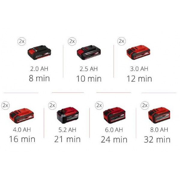 Фото - Автокомпресор Einhell TE-AC 36/8 Li OF Set-Solo PXC (4020440)