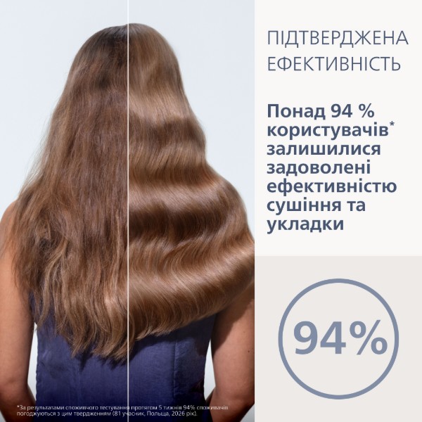 Фото - Комплект техники Philips Фен BHD956/10 Aqua SenseIQ серии 9000 + Выпрямитель волос BHS956/00 Aqua SenseIQ серии 9000  + Стайлер BHA956/00 Aqua SenseIQ серии 9000