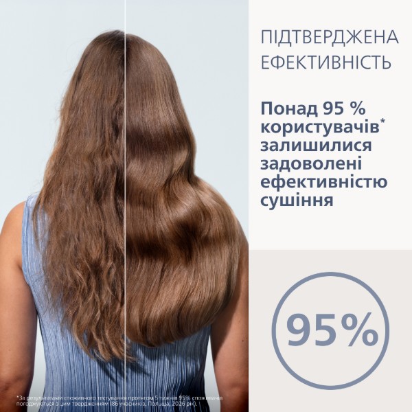 Фото - Комплект техники Philips Фен BHD956/10 Aqua SenseIQ серии 9000 + Выпрямитель волос BHS956/00 Aqua SenseIQ серии 9000  + Стайлер BHA956/00 Aqua SenseIQ серии 9000
